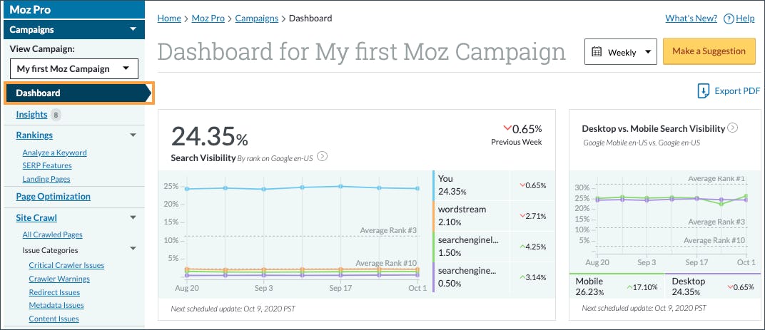 Moz Pro Campaign Dashboard Navigation lcoation 11 Best WordPress SEO Plugins To Boost Organic Traffic 2022