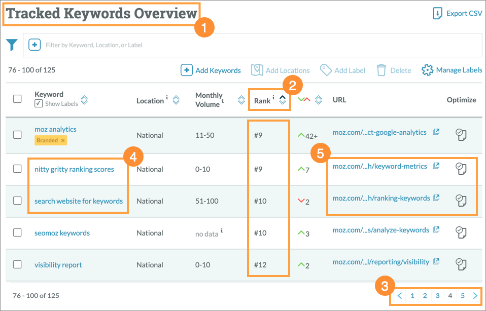 identify long tail keywords help hub