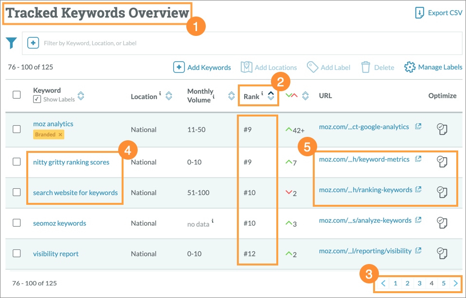 Identify Long Tail Keywords Help Hub Moz Identify Long Tail Keywords Help Hub Moz